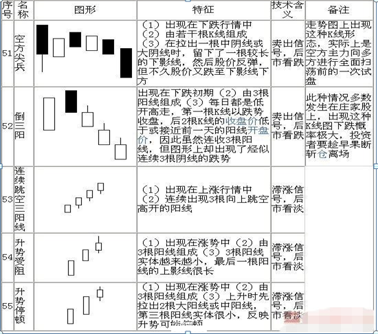 外汇蜡烛图大全70种基本k线组合形态